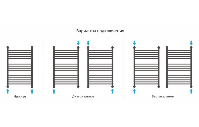 Полотенцесушитель сунержа богема с полкой 800х500