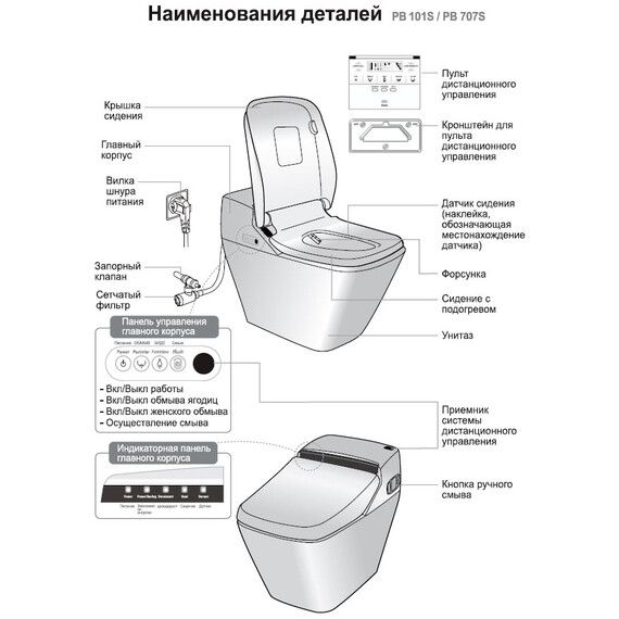 ЭЛЕКТРОННЫЙ УНИТАЗ С ПУЛЬТОМ УПРАВЛЕНИЯ SENSPA PRINCESS PB-707S ЭЛЕКТРОННЫЙ УНИТАЗ С ПУЛЬТОМ УПРАВЛЕНИЯ SENSPA PRINCESS PB-707S