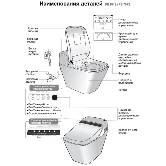 ЭЛЕКТРОННЫЙ УНИТАЗ С ПУЛЬТОМ УПРАВЛЕНИЯ SENSPA PRINCESS PB-707S