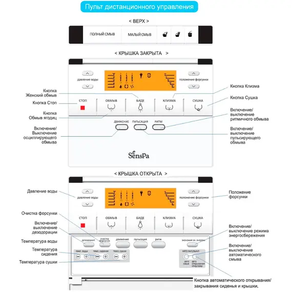 ЭЛЕКТРОННЫЙ УНИТАЗ С ПУЛЬТОМ УПРАВЛЕНИЯ SENSPA PRINCESS PB-707S