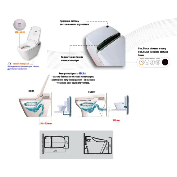ЭЛЕКТРОННЫЙ УНИТАЗ С ПУЛЬТОМ УПРАВЛЕНИЯ SENSPA PRINCESS PB-707S