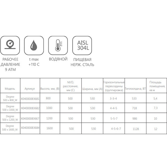 ВОДЯНОЙ ПОЛОТЕНЦЕСУШИТЕЛЬ RAVAK DEGREE 500X1200