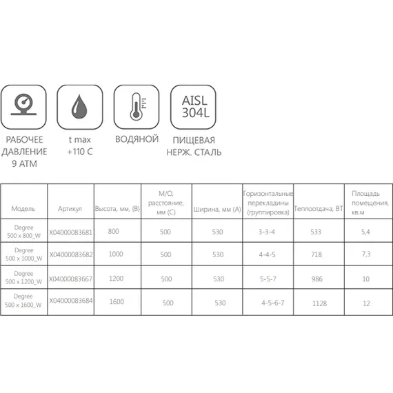 ВОДЯНОЙ ПОЛОТЕНЦЕСУШИТЕЛЬ RAVAK DEGREE 500X1600