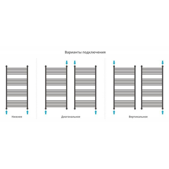 СУНЕРЖА ФЛЮИД+ 1200Х600