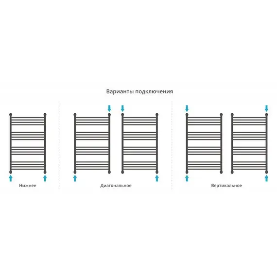 СУНЕРЖА ФЛЮИД+ 1000Х600
