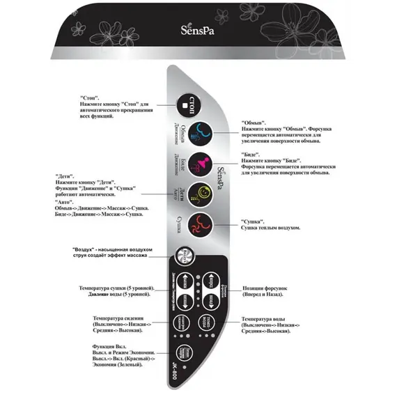 ЭЛЕКТРОННАЯ КРЫШКА БИДЕ SENSPA JK-800WS/WL