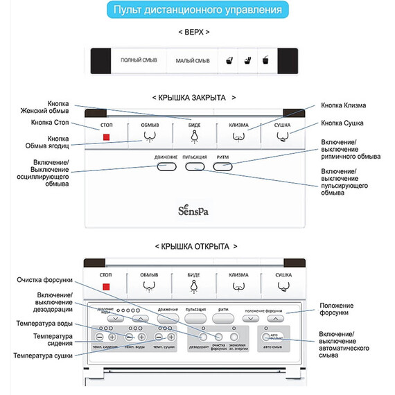 SENSPA TANKLESS TCB-080SA С НОЧНОЙ ПОДСВЕТКОЙ
