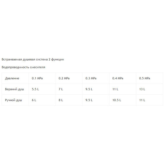 СИСТЕМА ДЛЯ ДУША ВСТРАИВАЕМАЯ RGW SP-51