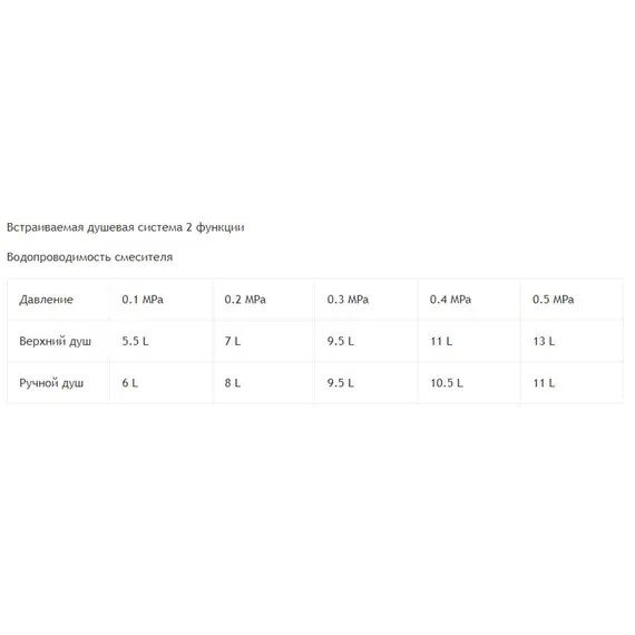 СИСТЕМА ДЛЯ ДУША ВСТРАИВАЕМАЯ RGW SP-51