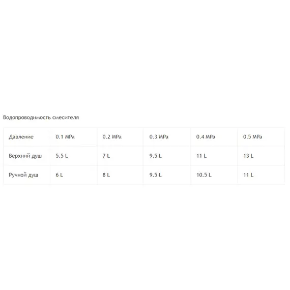 СИСТЕМА ДЛЯ ДУША ВСТРАИВАЕМАЯ RGW SP-52