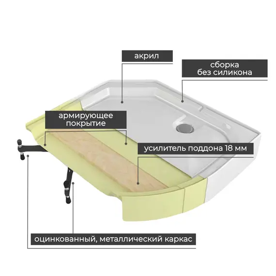 ДУШЕВАЯ КАБИНА AVACAN EM3812RLED